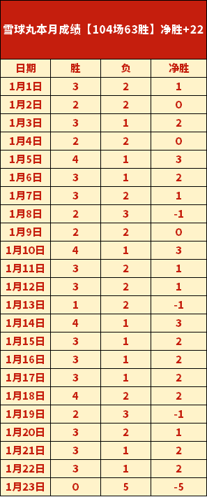 青岛队传奇,球员王栋退,役在即,金贝娱乐,金贝娱乐官网,JINBEI金贝娱乐官网,金贝娱乐官网玩家首选