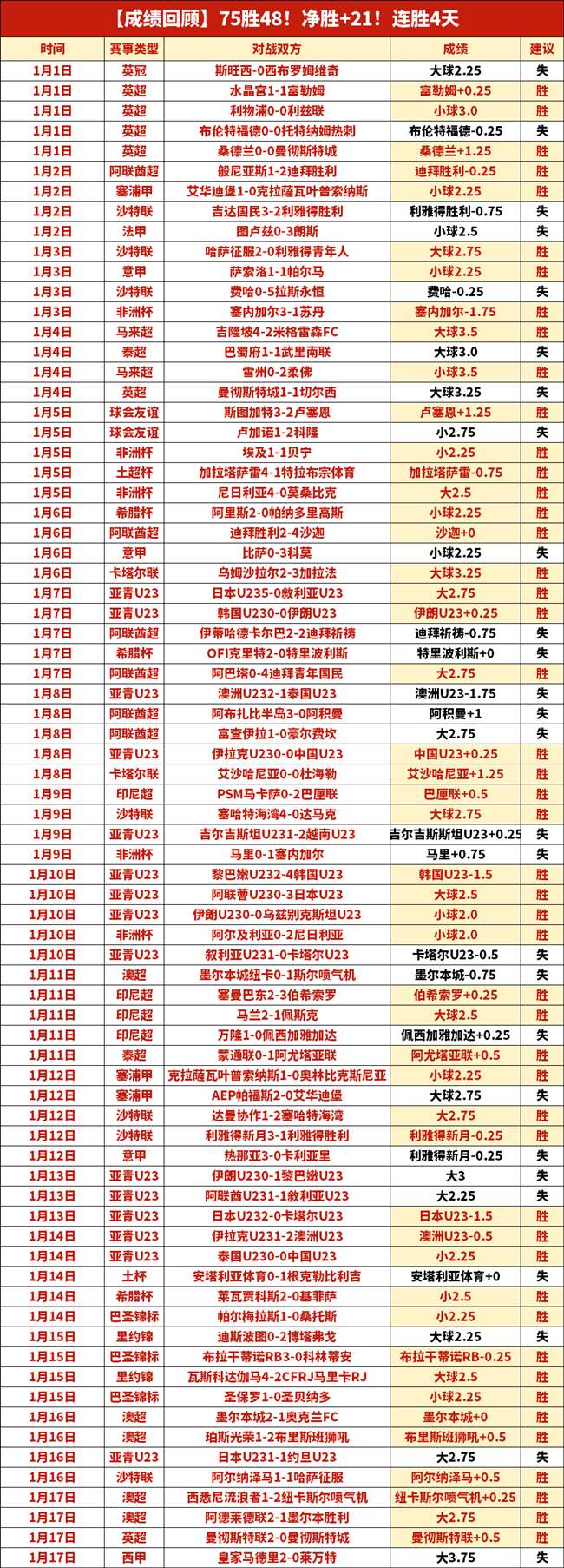 英超最新战,曼城小负阿,森纳,金贝娱乐,金贝娱乐官网,JINBEI金贝娱乐官网,金贝娱乐官网玩家首选