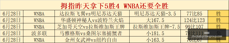 澳威北超独,家解析独家,赛事回顾,金贝娱乐官网,金贝娱乐App,金贝娱乐互动,金贝娱乐登录,金贝娱乐平台
