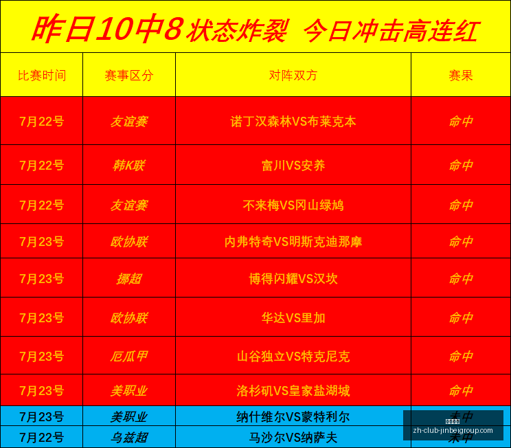 福塔雷萨实,战解析,场中,金贝娱乐官网,金贝娱乐App,金贝娱乐互动,金贝娱乐登录,金贝娱乐平台