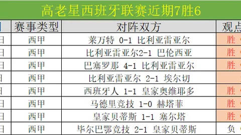 西甲联赛周一006推荐：西班牙人对阵奥维耶多专家质合分析