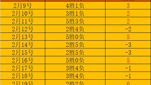 大乐透期号分析：专家推荐里泽体育对萨姆松体育质合前区十码