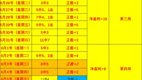 2026墨西联赛事复盘：7胜3负，避雷指南大