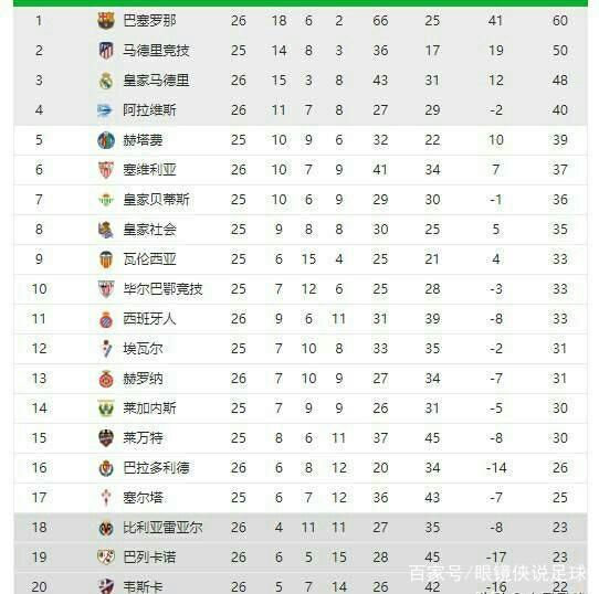 合理解决薪